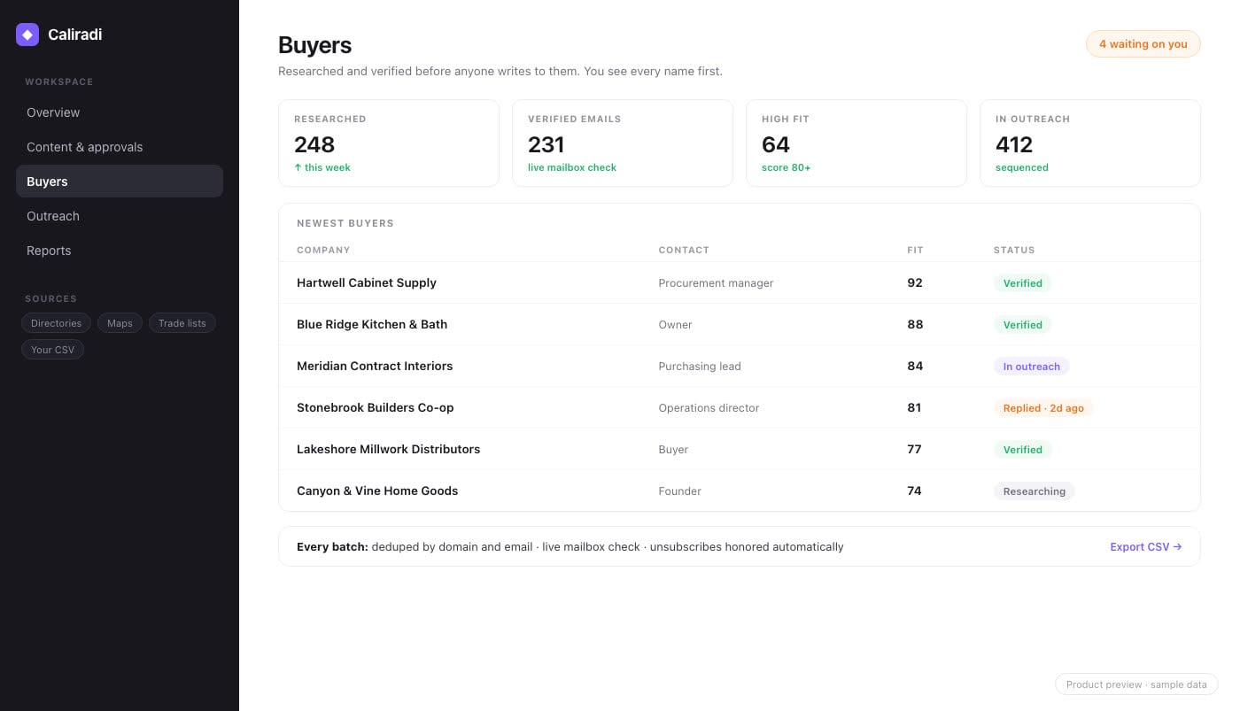 Buyers screen — U.S. buyers researched and verified before outreach (product preview, sample data)